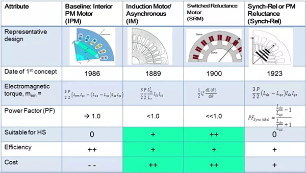 各種類型電機(jī)介紹及區(qū)別——西安泰富西瑪電機(jī)(西安西瑪電機(jī)集團(tuán)股份有限公司)官方網(wǎng)站 各種類型電機(jī)介紹及區(qū)別——西安泰富西瑪電機(jī)(西安西瑪電機(jī)集團(tuán)股份有限公司)官方網(wǎng)站