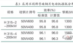 提升電機(jī)效率可行性方法案例分析?！靼膊﹨R儀器儀表有限公司